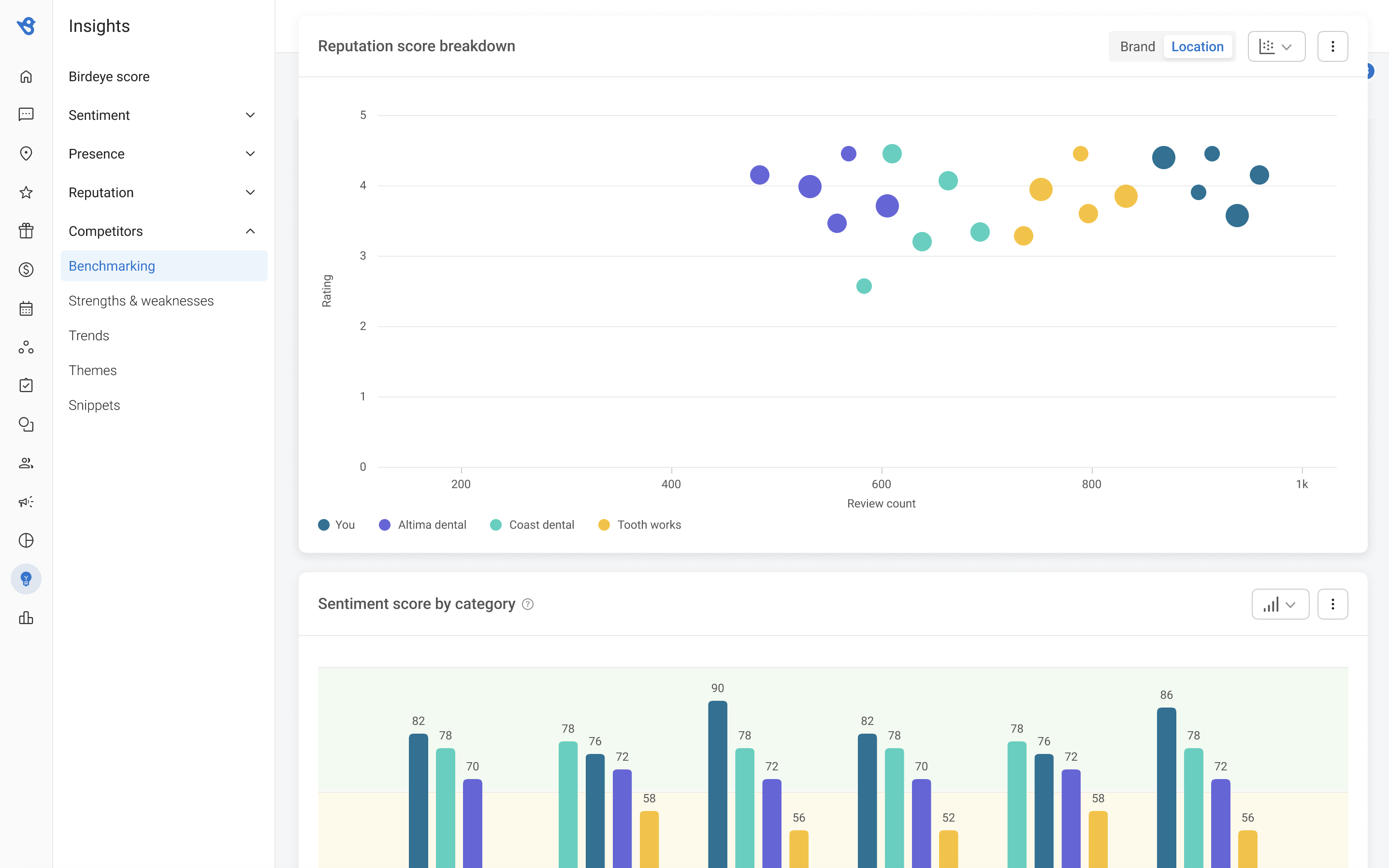 Insights module: bubble chart reputation/sentiment rank
